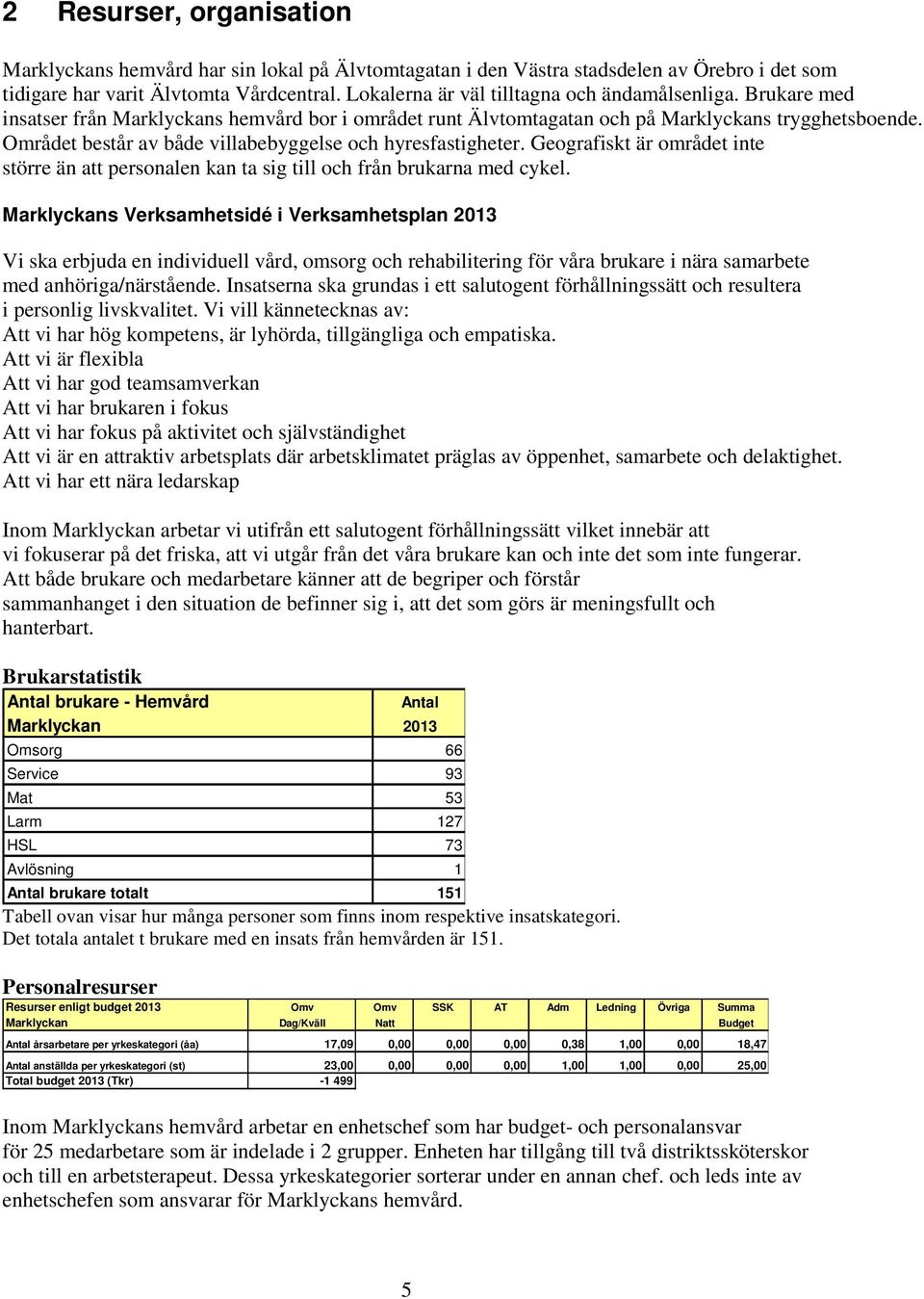 Området består av både villabebyggelse och hyresfastigheter. Geografiskt är området inte större än att personalen kan ta sig till och från brukarna med cykel.