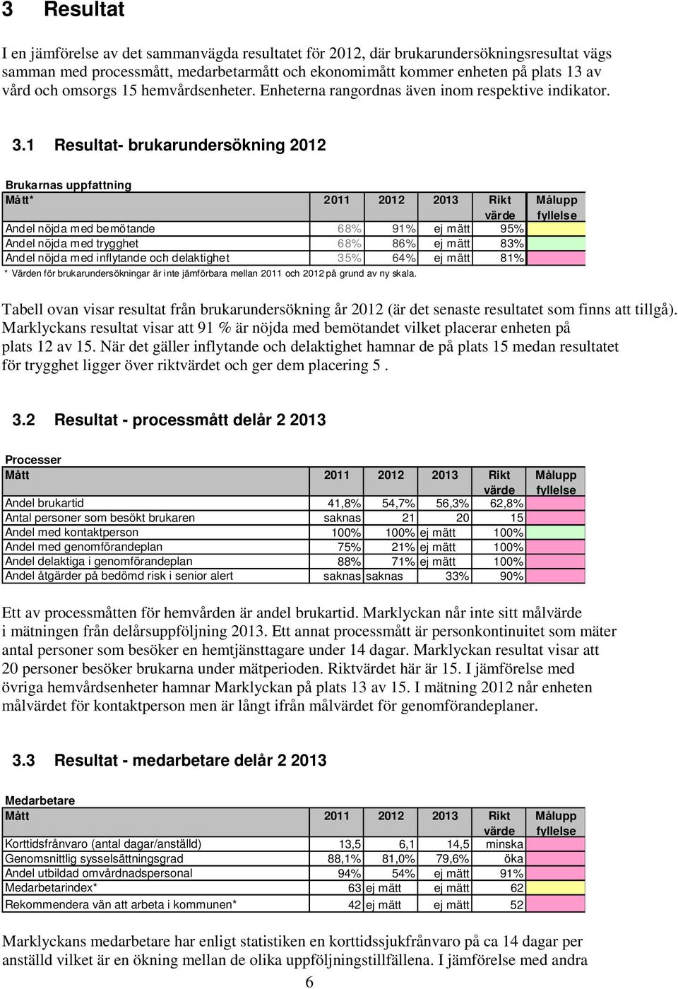 1 Resultat- brukarundersökning 2012 Bruka rnas uppfattning Må tt* 2011 2012 2013 Rik t vär de M ålupp fyllels e And el n öjd a m ed be mö tande 68% 91 % ej m ätt 95% 1 And el n öjd a m ed tryg ghet