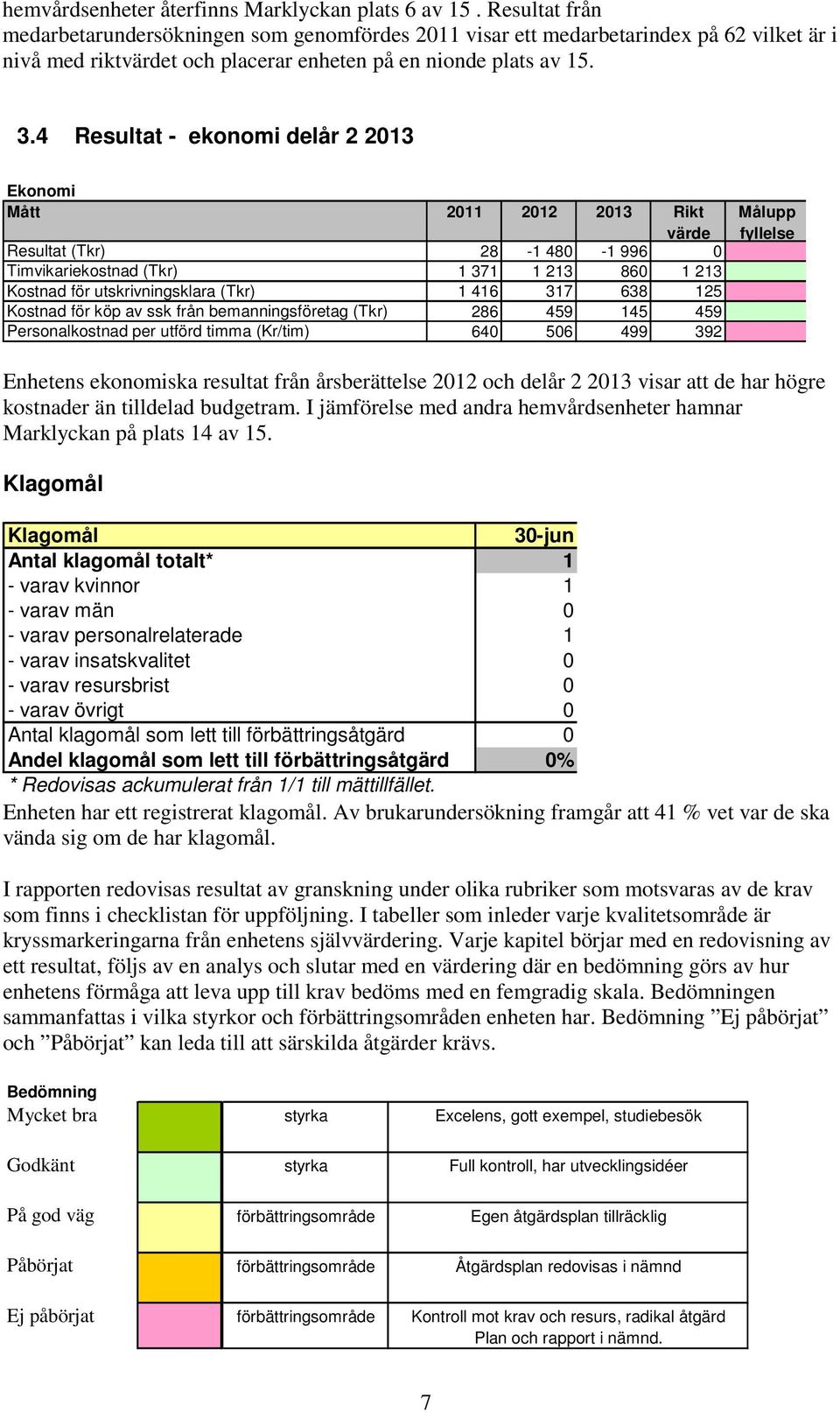 4 Resultat - ekonomi delår 2 2013 Ekonomi Mått 2011 2012 2013 Rikt värde Målupp fyllelse Resultat (Tkr) 28-1 480-1 996 0-1 996 Timvikariekostnad (Tkr) 1 371 1 213 860 1 213 860 Kostnad för