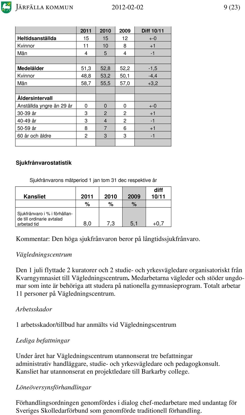 respektive år Kansliet 2011 2010 2009 % % % diff 10/11 Sjukfrånvaro i % i förhållande till ordinarie avtalad arbetad tid 8,0 7,3 5,1 +0,7 Kommentar: Den höga sjukfrånvaron beror på