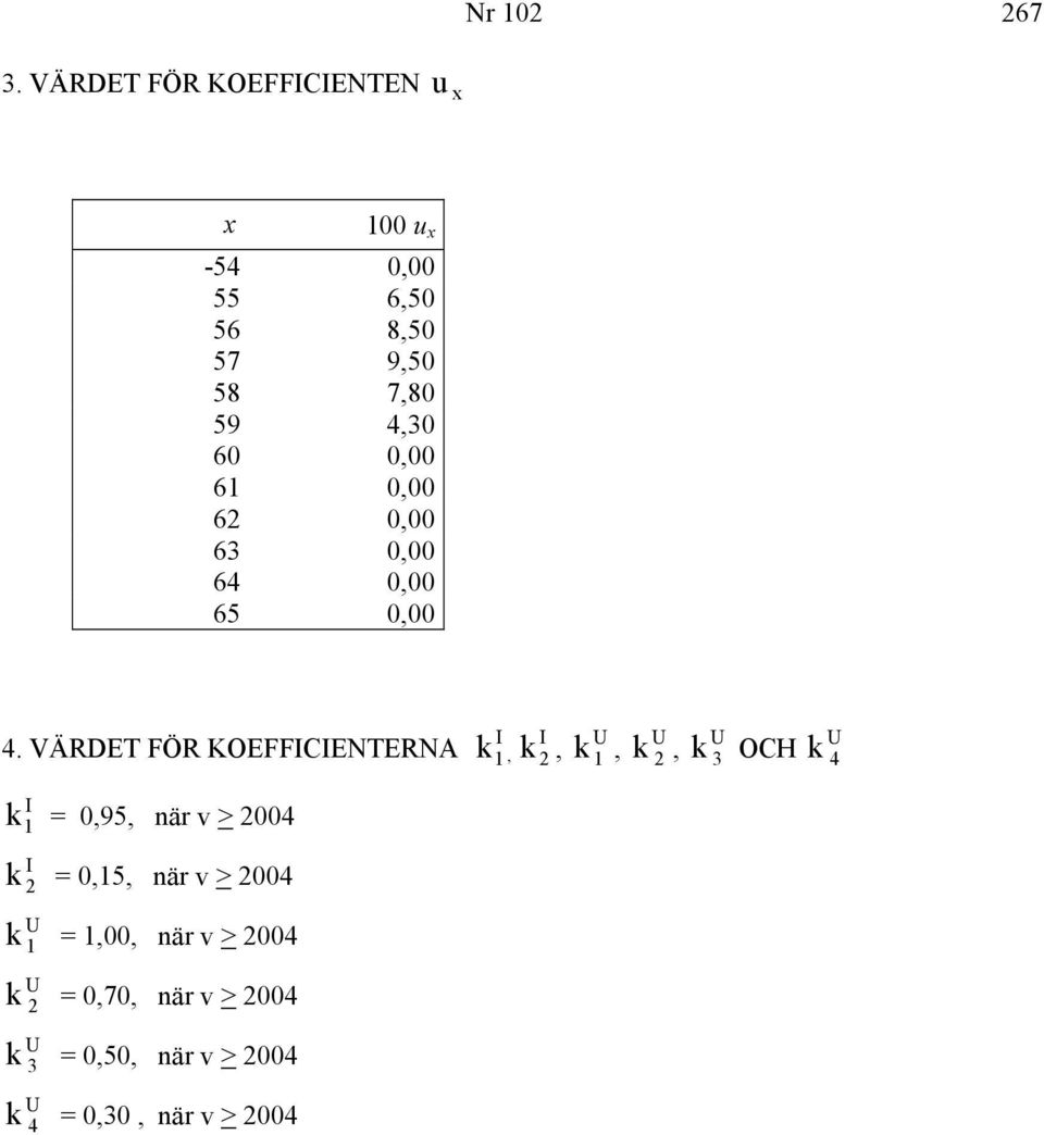 VÄRDET FÖR KOEFFICIENTERNA I k 1, I k 2, U k 1, U k 2, U k 3 OCH U k 4 I k 1 = 0,95, när v >