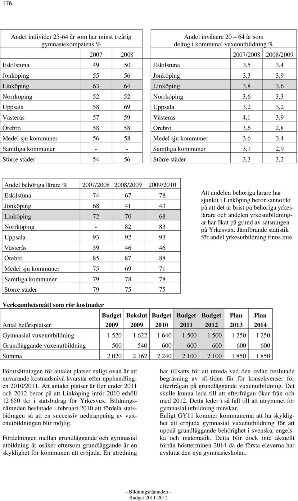 Medel sju kommuner 56 58 Medel sju kommuner 3,6 3,4 Samtliga kommuner - - Samtliga kommuner 3,1 2,9 Större städer 54 56 Större städer 3,3 3,2 Andel behöriga lärare % 2007/2008 2008/2009 2009/2010