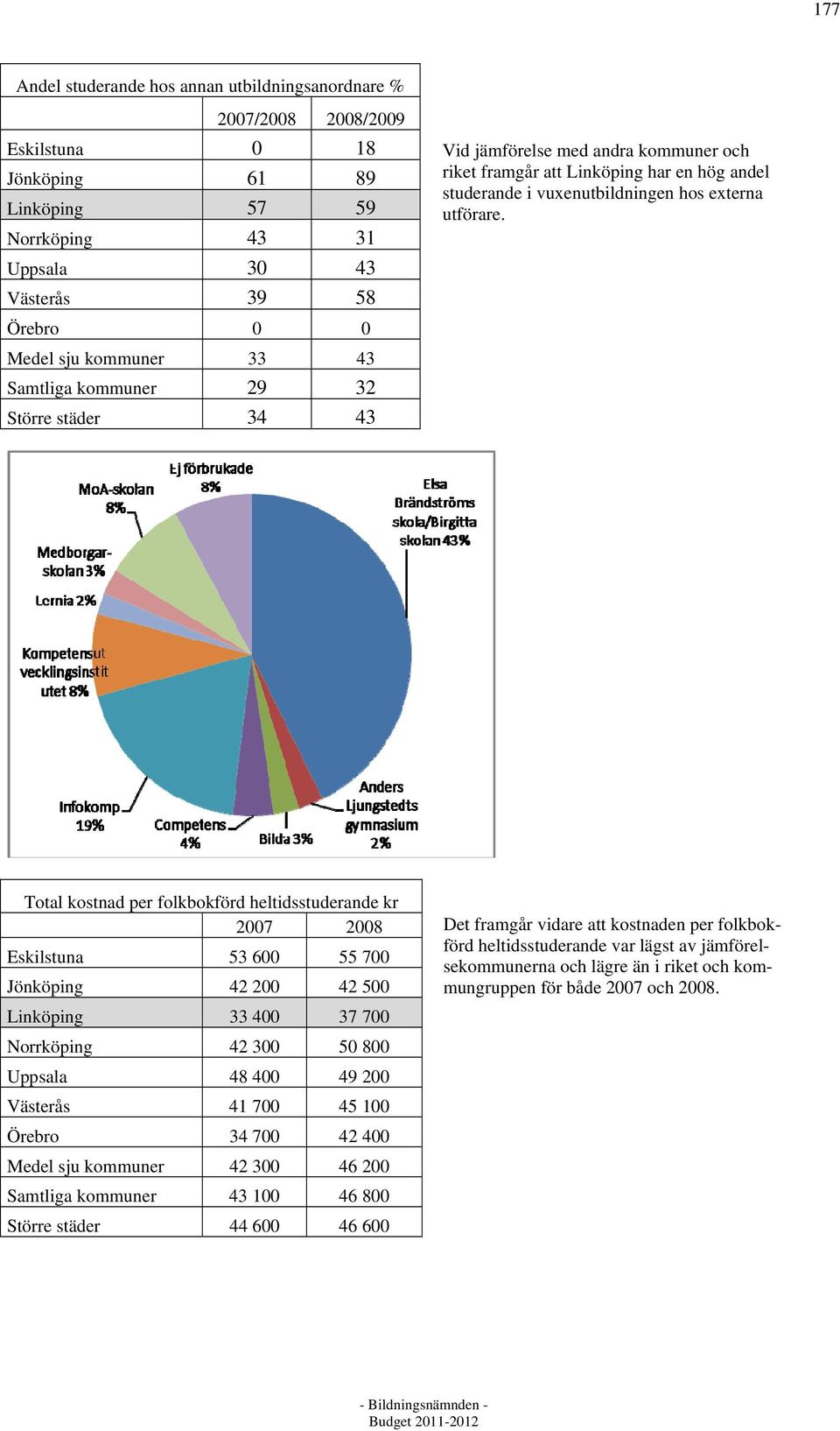 Total kostnad per folkbokförd heltidsstuderande kr 2007 2008 Det framgår vidare att kostnaden per folkbokförd heltidsstuderande var lägst av jämförelsekommunerna och lägre än i riket och kom-