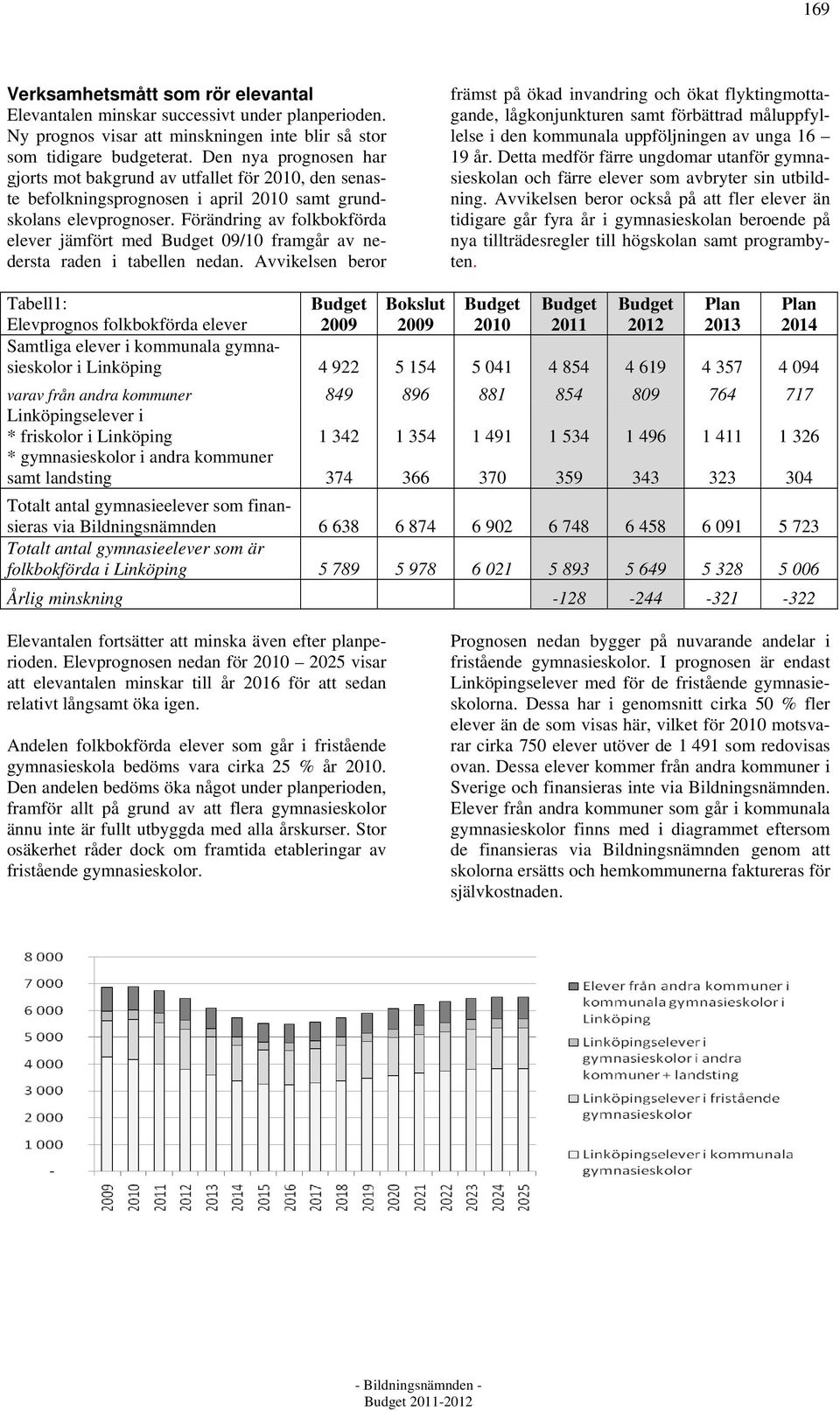 Förändring av folkbokförda elever jämfört med Budget 09/10 framgår av nedersta raden i tabellen nedan.