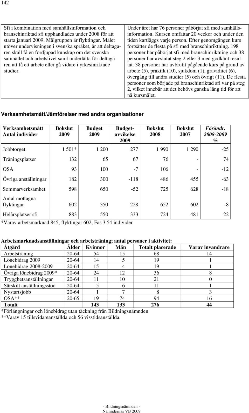 vidare i yrkesinriktade studier. Under året har 76 personer påbörjat sfi med samhällsinformation. Kursen omfattar 20 veckor och under den tiden kartläggs varje person.