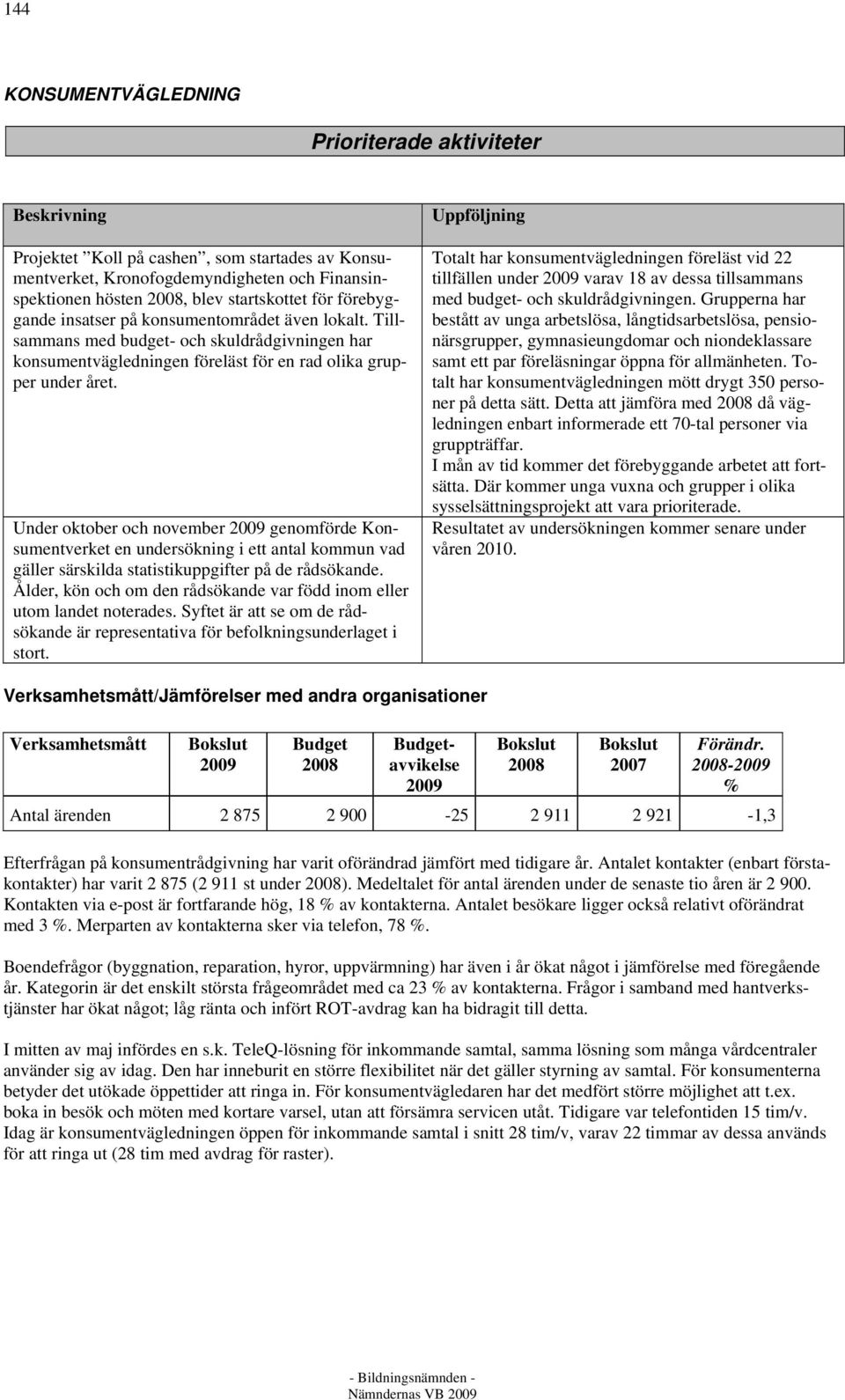 Under oktober och november genomförde Konsumentverket en undersökning i ett antal kommun vad gäller särskilda statistikuppgifter på de rådsökande.