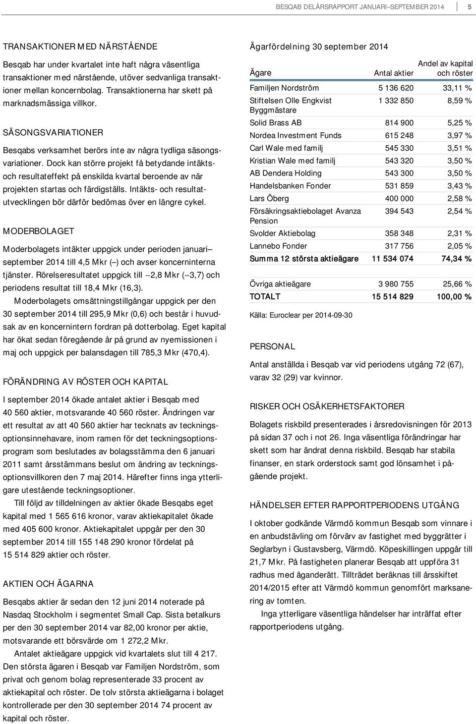 Dock kan större projekt få betydande intäktsoch resultateffekt på enskilda kvartal beroende av när projekten startas och färdigställs.