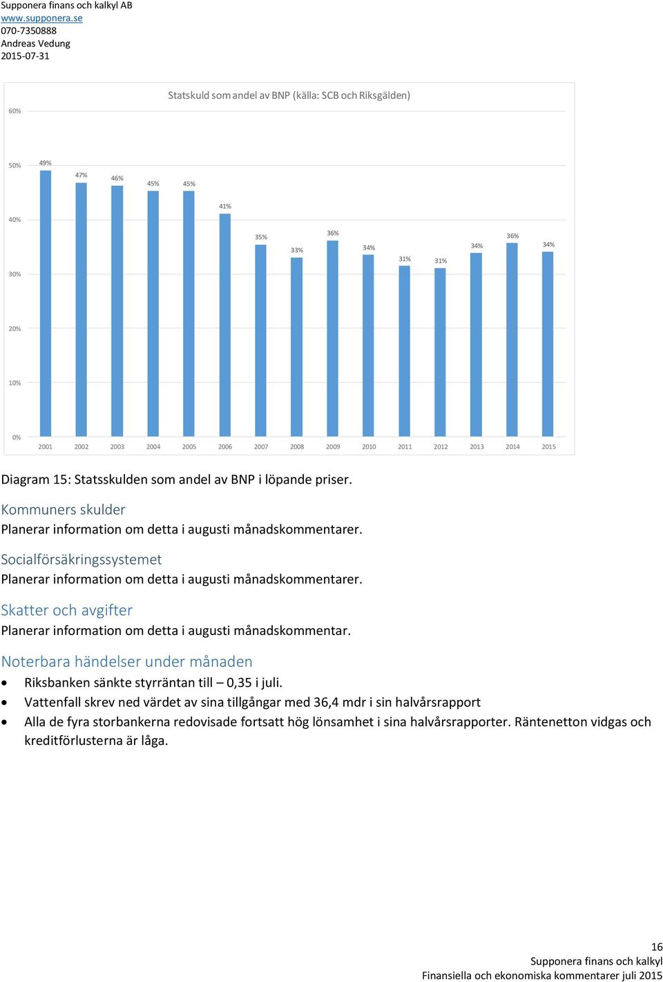 Socialförsäkringssystemet Planerar information om detta i augusti månadskommentarer. Skatter och avgifter Planerar information om detta i augusti månadskommentar.