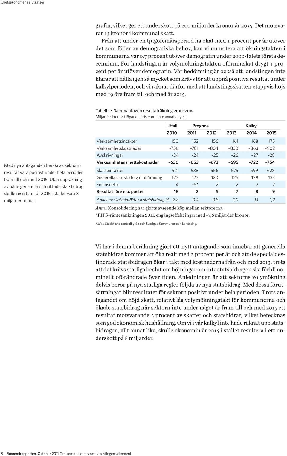 2000-talets första decennium. För landstingen är volymökningstakten oförminskat drygt 1 procent per år utöver demografin.