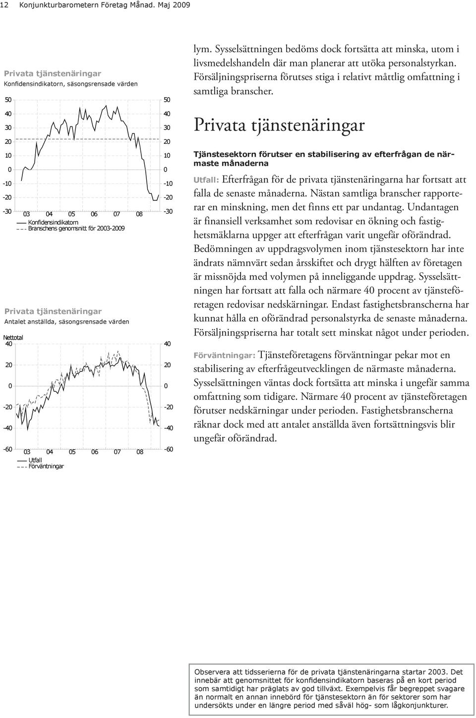 Branschens genomsnitt för 23-29 3 4 5 6 7 8 8 5 4 3 2 1-1 -2-3 4 2-2 -4-6 lym. Sysselsättningen bedöms dock fortsätta att minska, utom i livsmedelshandeln där man planerar att utöka personalstyrkan.