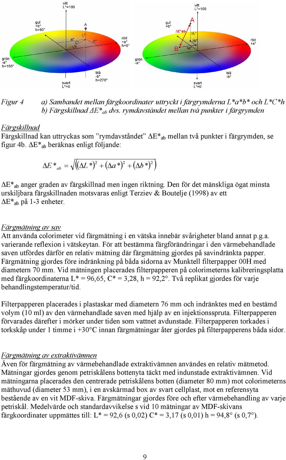 E* ab beräknas enligt följande: E ab 2 2 2 ( L *) + ( a *) + ( *) ) * = b E* ab anger graden av färgskillnad men ingen riktning.