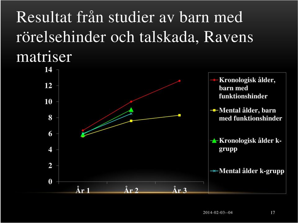 ålder, barn med funktionshinder Mental ålder, barn med