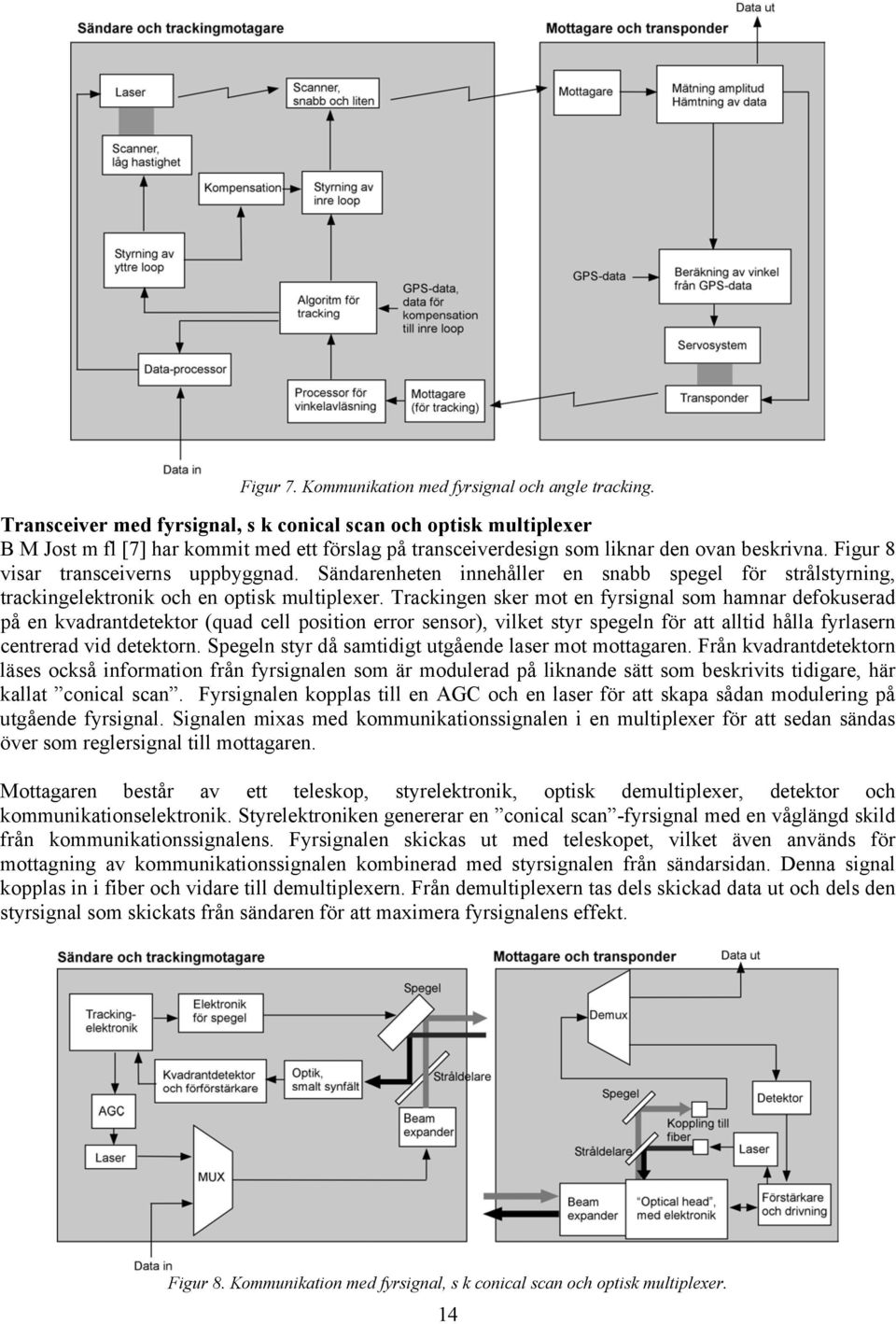 Figur 8 visar transceiverns uppbyggnad. Sändarenheten innehåller en snabb spegel för strålstyrning, trackingelektronik och en optisk multiplexer.