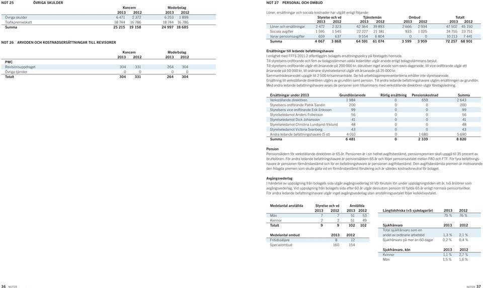 enligt följande: Styrelse och vd Tjänstemän Ombud Totalt Löner och ersättningar 2 472 2 323 42 364 39 893 2 666 2 934 47 502 45 150 Sociala avgifter 1 595 1 545 22 227 21 181 933 1 025 24 755 23 751