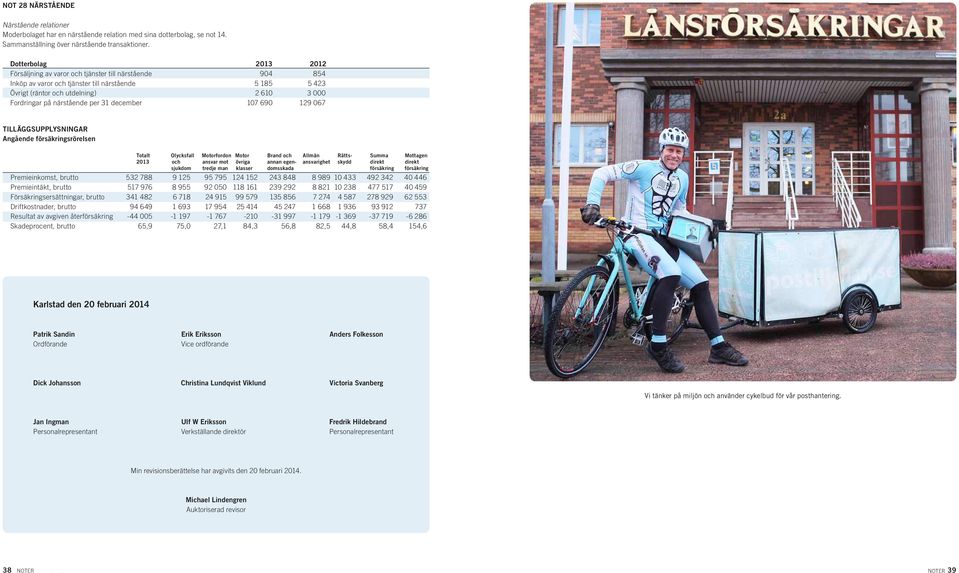 närstående per 31 december 107 690 129 067 TILLÄGGSUPPLYSNINGAR Angående försäkringsrörelsen Totalt Olycksfall Motorfordon Motor Brand och Allmän Rätts- Summa Mottagen 2013 och ansvar mot övriga