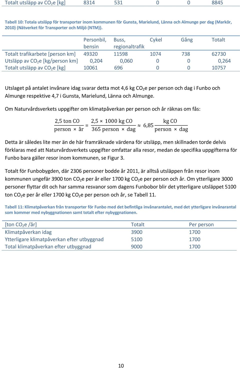 Personbil, bensin Totalt trafikarbete [person km] 49320 Utsläpp av CO2e [kg/person km] 0,204 Totalt utsläpp av CO2e [kg] 10061 Buss, Cykel regionaltrafik 11598 1074 0,060 0 696 0 Gång Totalt 738 0 0