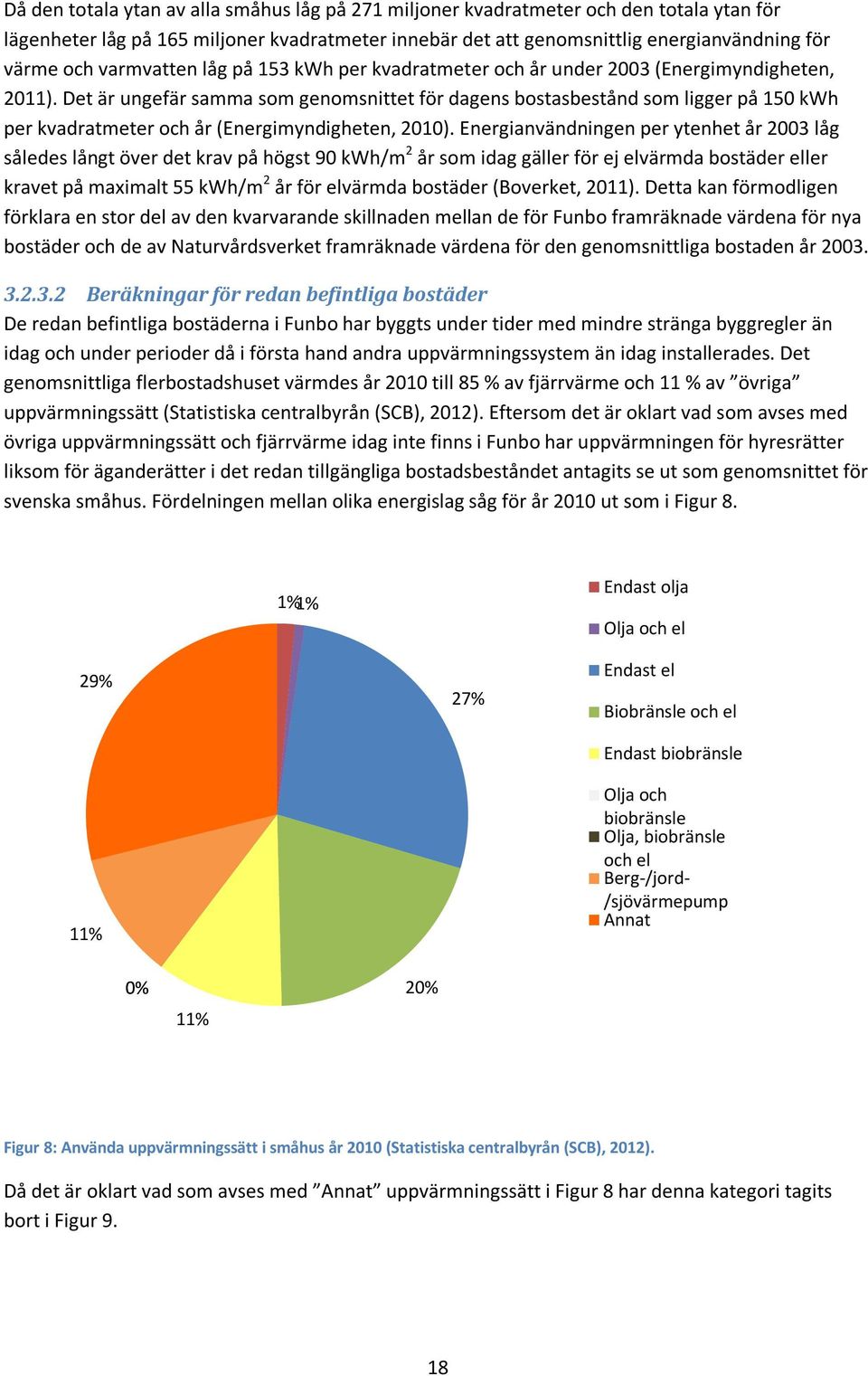 Det är ungefär samma som genomsnittet för dagens bostasbestånd som ligger på 150 kwh per kvadratmeter och år (Energimyndigheten, 2010).