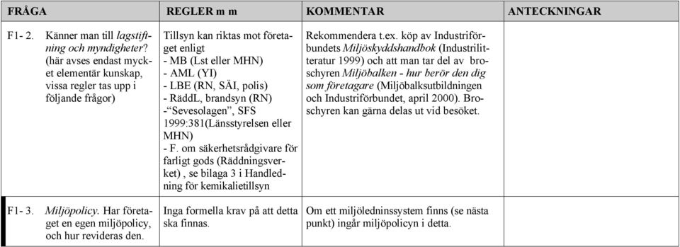 Tillsyn kan riktas mot företaget enligt - MB (Lst eller MHN) - AML (YI) - LBE (RN, SÄI, polis) - RäddL, brandsyn (RN) - Sevesolagen, SFS 1999:381(Länsstyrelsen eller MHN) - F.