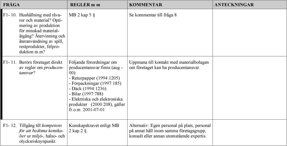 Följande förordningar om producentansvar finns (aug - 00): - Returpapper (1994:1205) - Förpackningar (1997:185) - Däck (1994:1236) - Bilar (1997:788) - Elektriska och elektroniska produkter