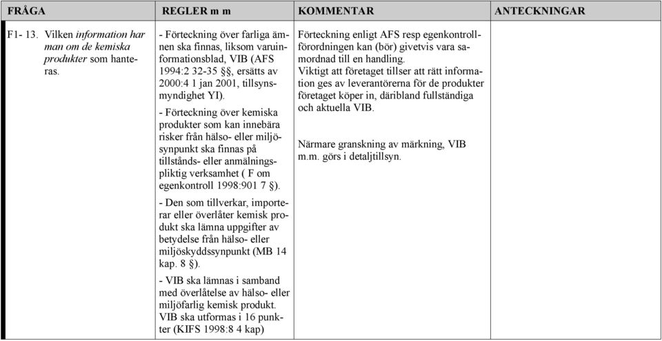 - Förteckning över kemiska produkter som kan innebära risker från hälso- eller miljösynpunkt ska finnas på tillstånds- eller anmälningspliktig verksamhet ( F om egenkontroll 1998:901 7 ).