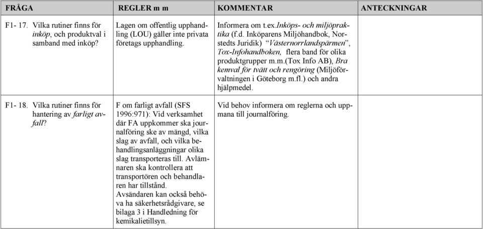 F om farligt avfall (SFS 1996:971): Vid verksamhet där FA uppkommer ska journalföring ske av mängd, vilka slag av avfall, och vilka behandlingsanläggningar olika slag transporteras till.