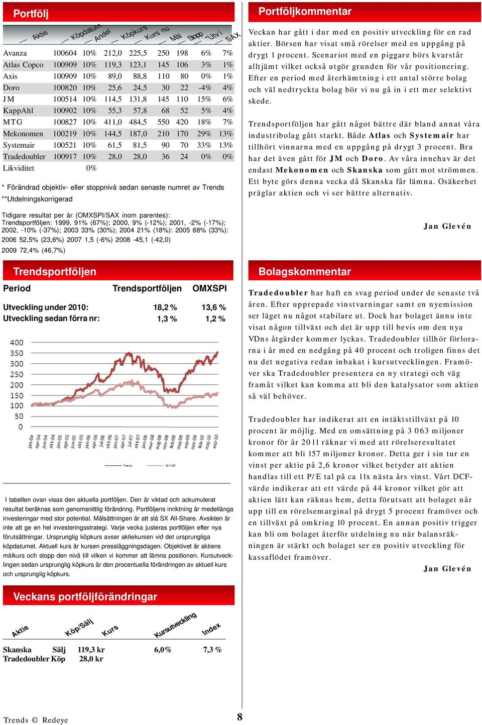 81,5 90 70 33% 13% Tradedoubler 100917 10% 28,0 28,0 36 24 0% 0% Likviditet 0% * Förändrad objektiv- eller stoppnivå sedan senaste numret av Trends **Utdelningskorrigerad Tidigare resultat per år