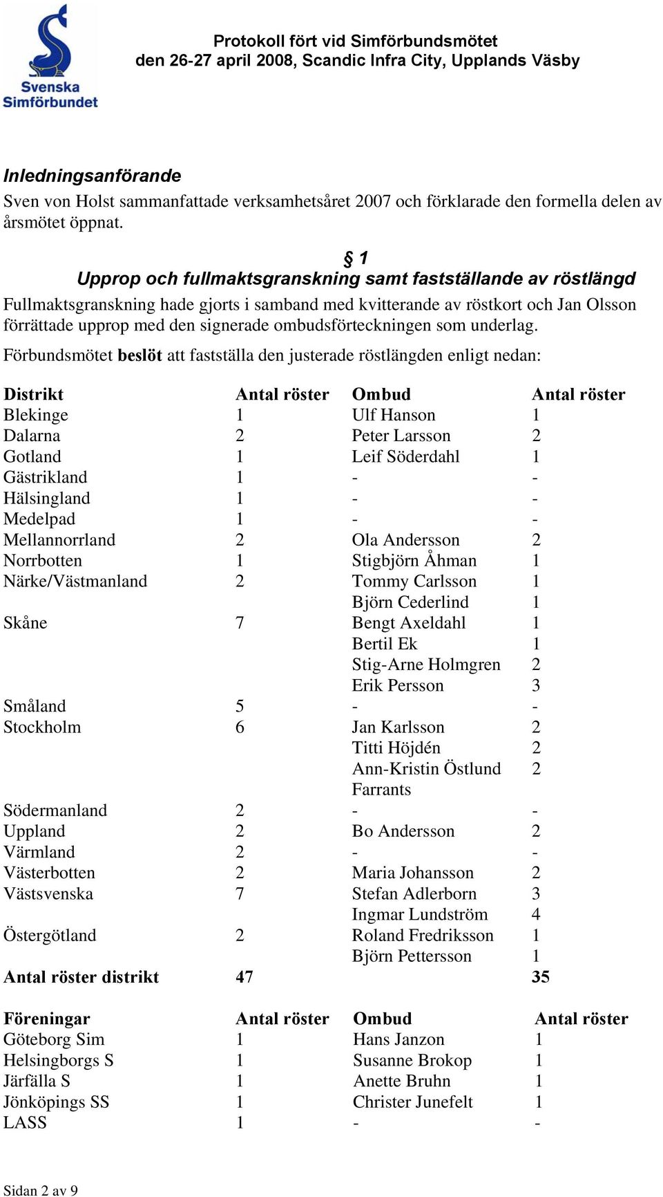 1 Upprop och fullmaktsgranskning samt fastställande av röstlängd Fullmaktsgranskning hade gjorts i samband med kvitterande av röstkort och Jan Olsson förrättade upprop med den signerade