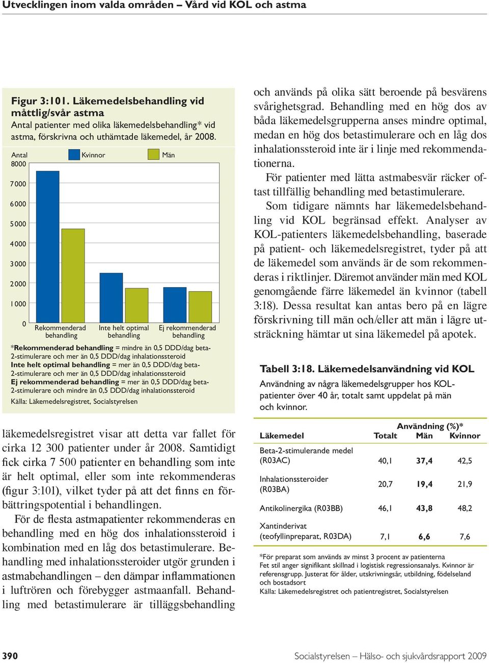 DDD/dag inhalationssteroid Inte helt optimal behandling = mer än,5 DDD/dag beta- 2-stimulerare och mer än,5 DDD/dag inhalationssteroid Ej rekommenderad behandling = mer än,5 DDD/dag beta-