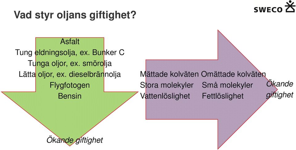 dieselbrännolja Flygfotogen Bensin Mättade kolväten Omättade