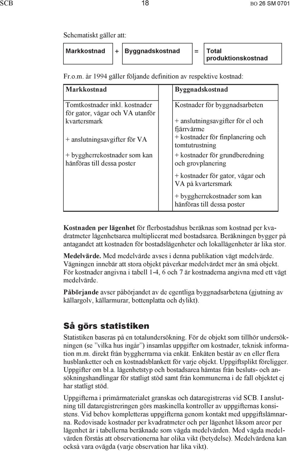 tomtutrustning + byggherrekostnader som kan hänföras till dessa poster + kostnader för grundberedning och grovplanering + kostnader för gator, vägar och VA på kvartersmark + byggherrekostnader som