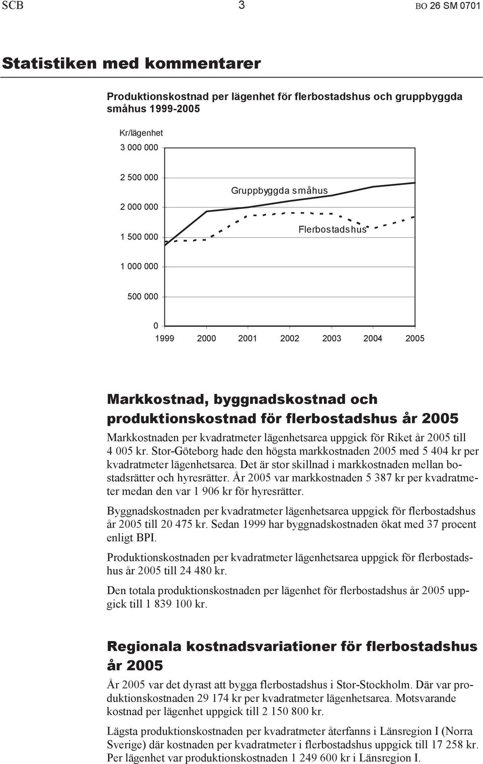 uppgick för Riket år 2005 till 4 005 kr. Stor-Göteborg hade den högsta markkostnaden 2005 med 5 404 kr per kvadratmeter lägenhetsarea.