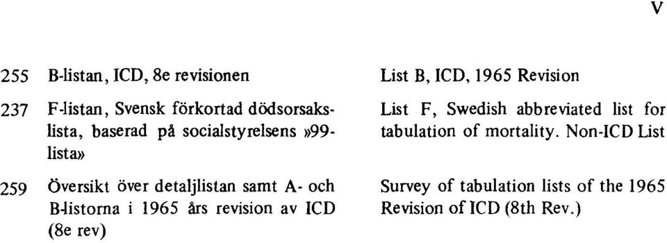 revision av ICD (8e rev) List B, ICD, 1965 Revision List F, Swedish abbreviated list for