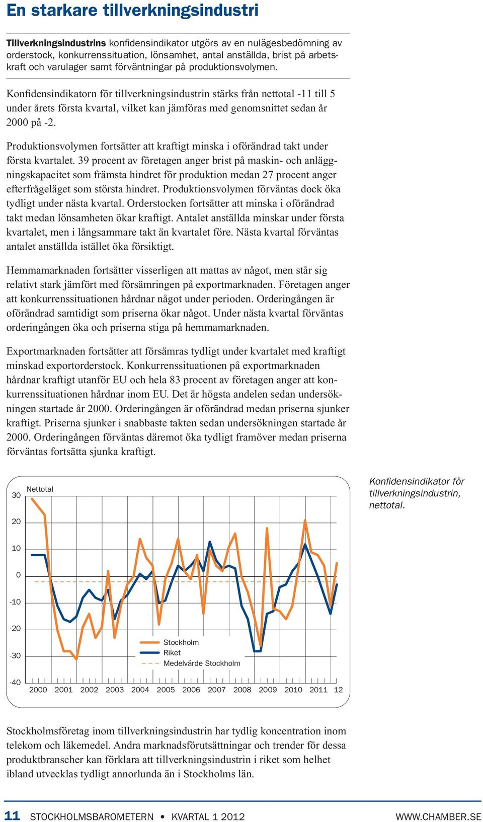 Konfidensindikatorn för tillverkningsindustrin stärks från nettotal -11 till 5 under årets första kvartal, vilket kan jämföras med genomsnittet sedan år 2 på -2.