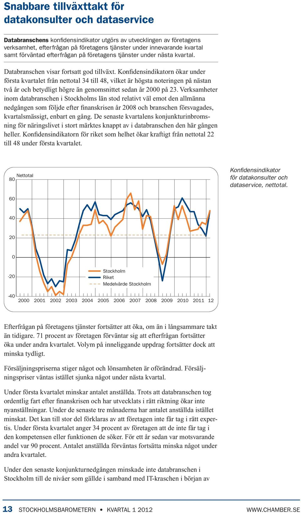 Konfidensindikatorn ökar under första kvartalet från nettotal 34 till 48, vilket är högsta noteringen på nästan två år och betydligt högre än genomsnittet sedan år 2 på 23.