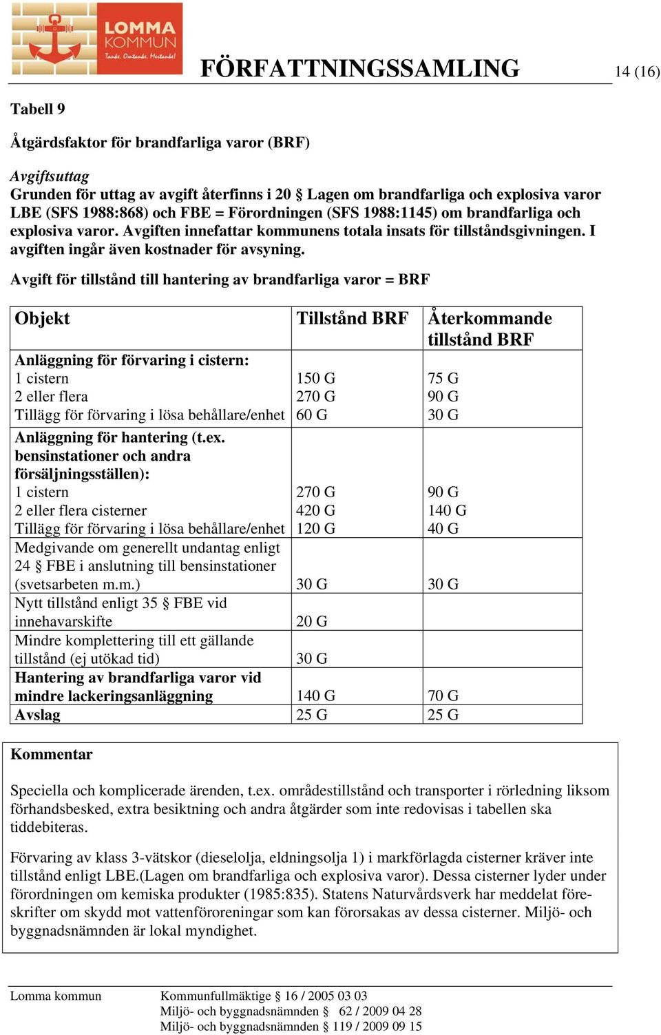 Avgift för tillstånd till hantering av brandfarliga varor = BRF Objekt Tillstånd BRF Återkommande tillstånd BRF Anläggning för förvaring i cistern: 1 cistern 2 eller flera Tillägg för förvaring i