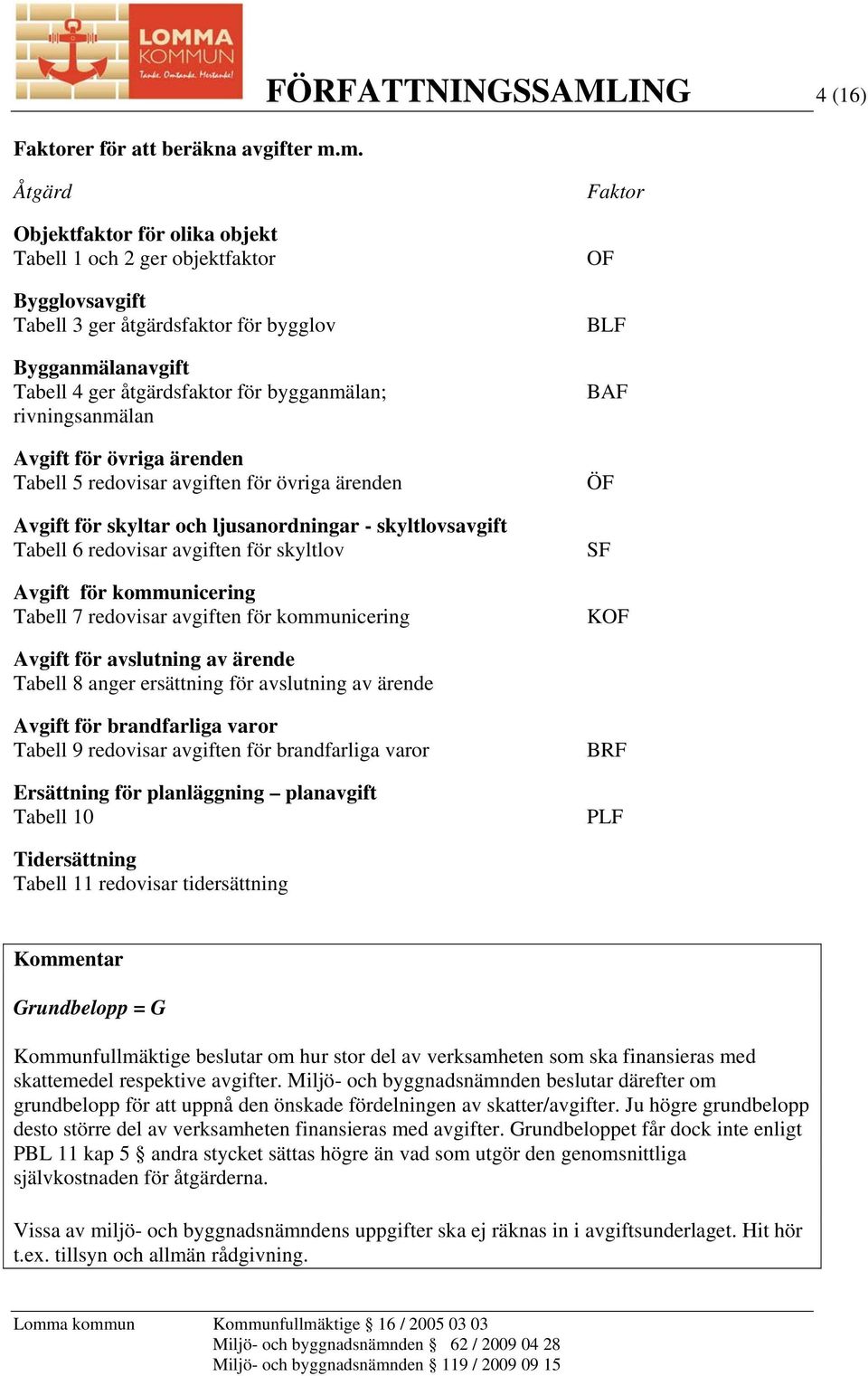 för bygganmälan; rivningsanmälan Avgift för övriga ärenden Tabell 5 redovisar avgiften för övriga ärenden Avgift för skyltar och ljusanordningar - skyltlovsavgift Tabell 6 redovisar avgiften för