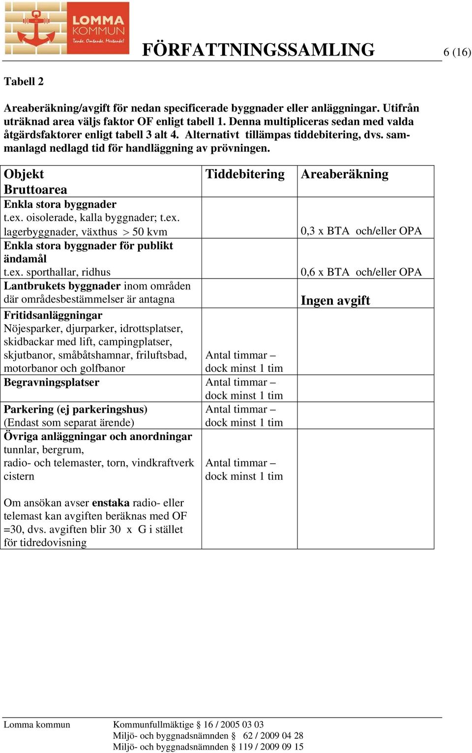 Objekt Tiddebitering Bruttoarea Enkla stora byggnader t.ex.