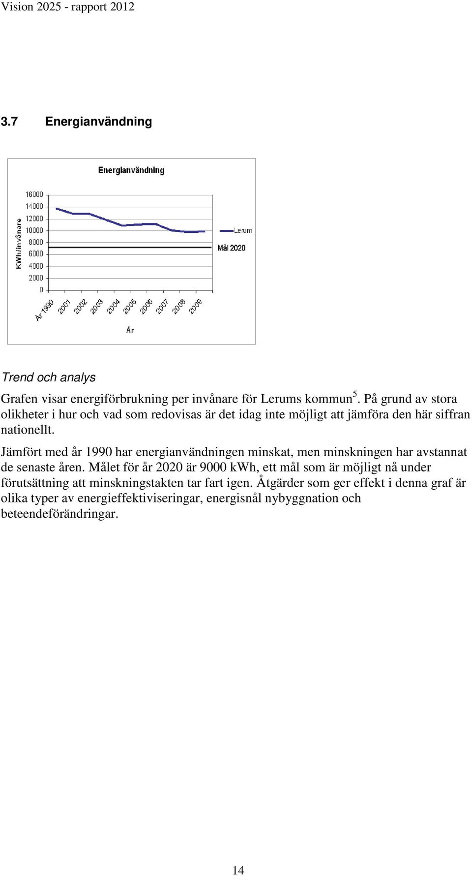 Jämfört med år 1990 har energianvändningen minskat, men minskningen har avstannat de senaste åren.