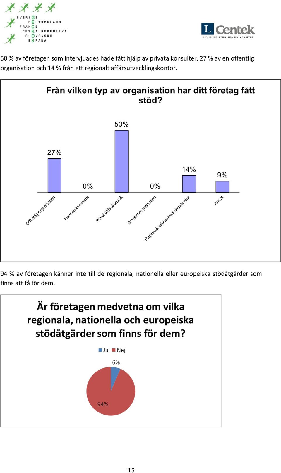 regionalt affärsutvecklingskontor.