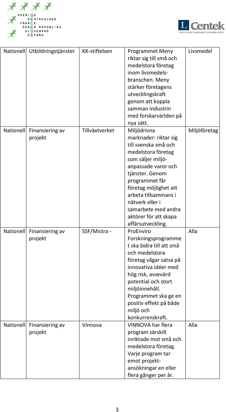 Nationell Finansiering av projekt Nationell Finansiering av projekt Nationell Finansiering av projekt Tillväxtverket SSF/Mistra - Vinnova Miljödrivna marknader: riktar sig till svenska små och