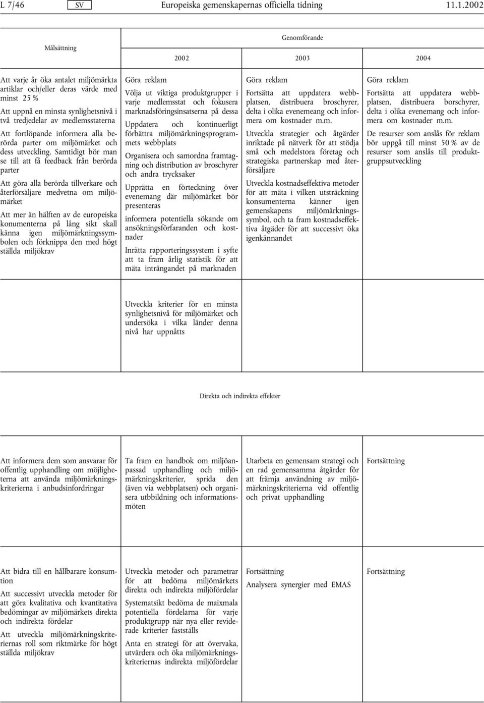 informera alla berörda parter om miljömärket och dess utveckling.