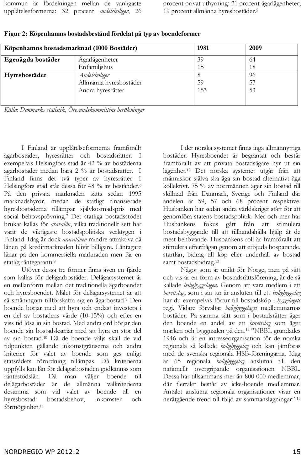 Allmänna hyresbostäder Andra hyresrätter 39 15 8 59 153 64 18 96 57 53 Källa: Danmarks statistik, Öresundskommitténs beräkningar I Finland är upplåtelseformerna framförallt ägarbostäder, hyresrätter