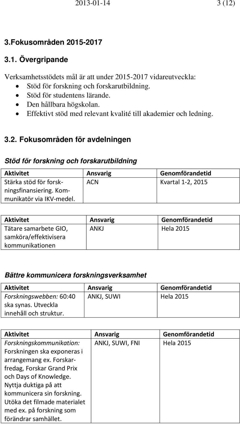 Fokusområden för avdelningen Stöd för forskning och forskarutbildning Stärka stöd för forskningsfinansiering. Kommunikatör via IKV-medel.