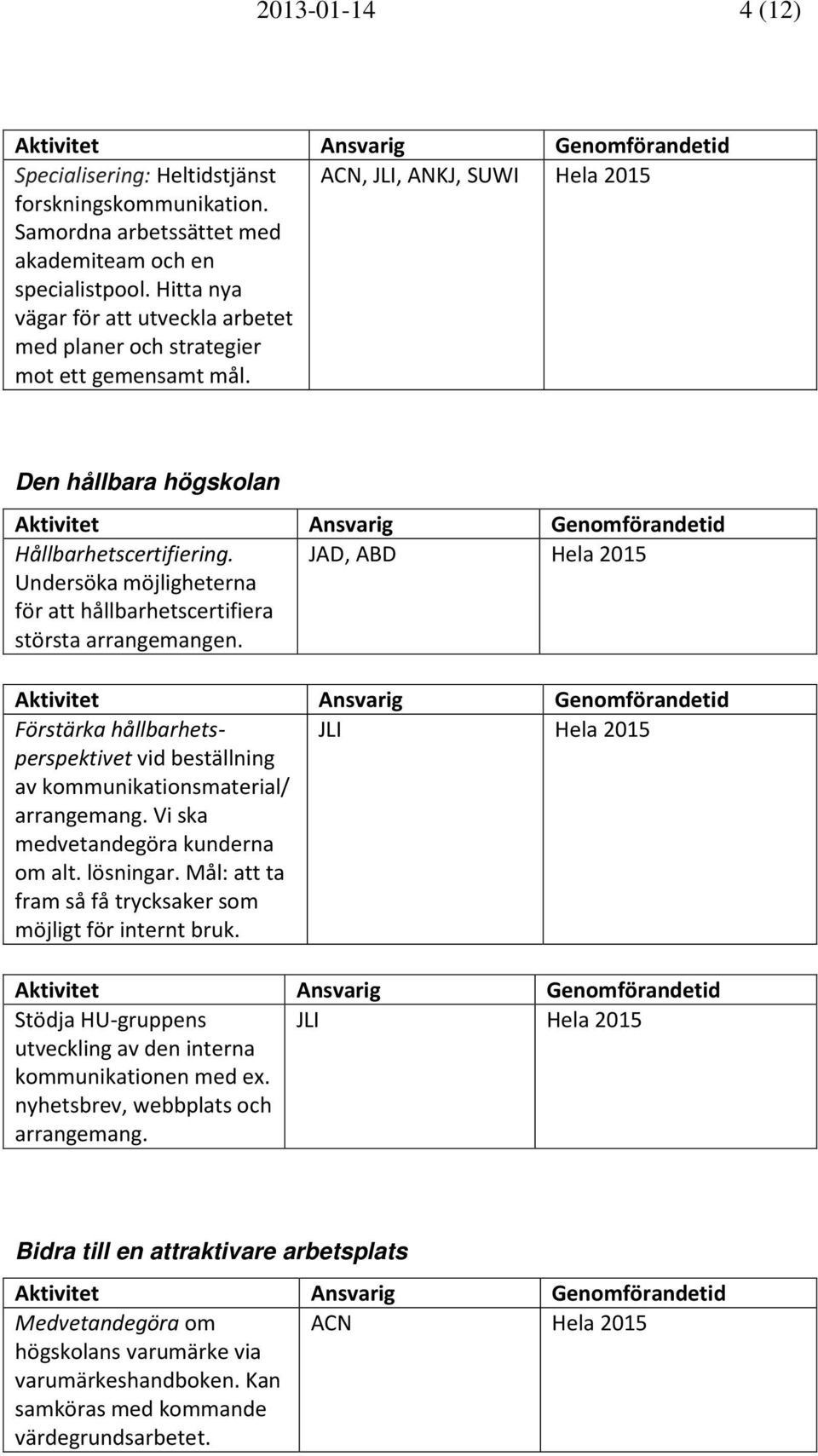 Undersöka möjligheterna för att hållbarhetscertifiera största arrangemangen. JAD, ABD Hela 2015 Förstärka hållbarhetsperspektivet vid beställning av kommunikationsmaterial/ arrangemang.
