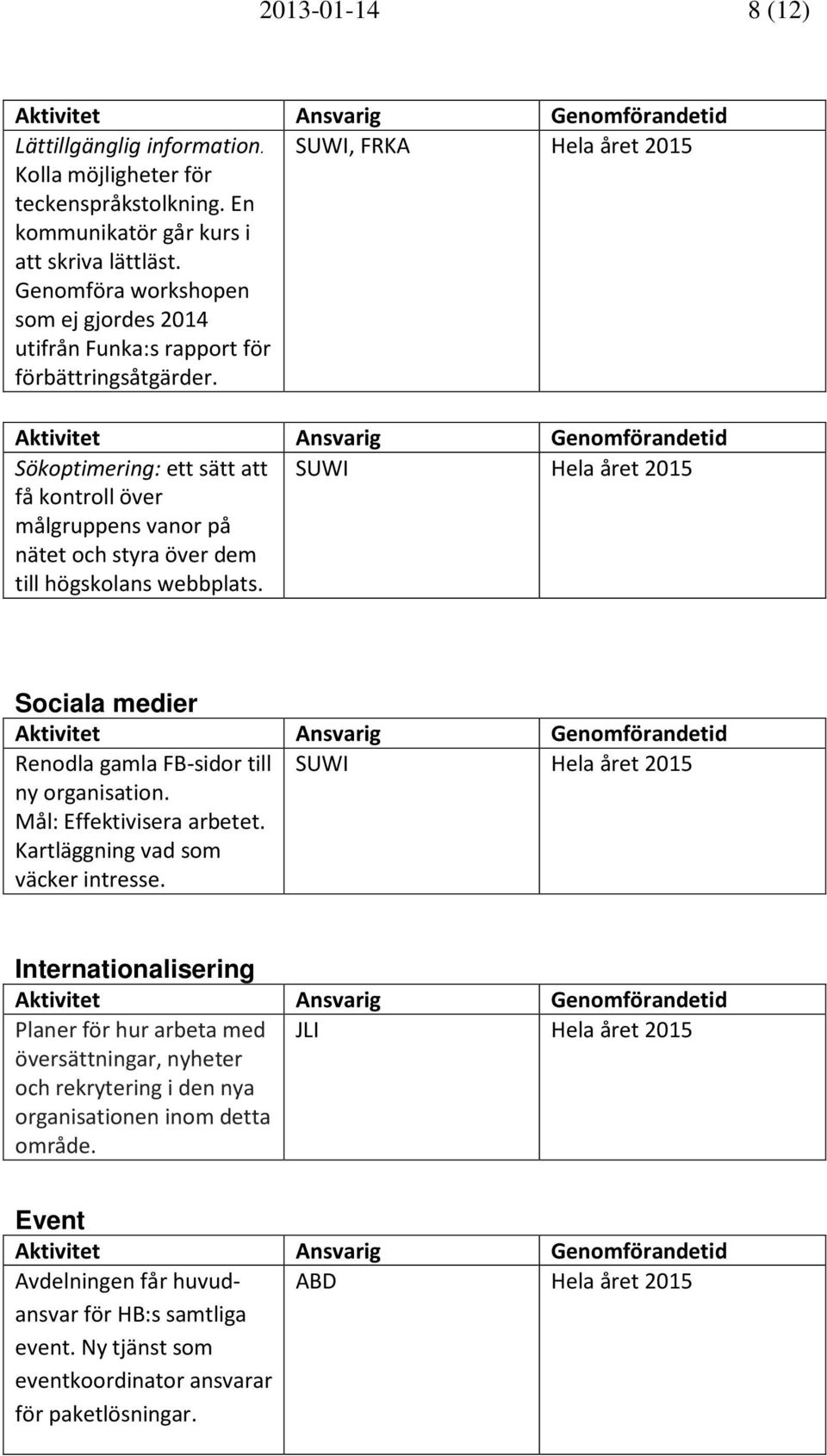 SUWI, FRKA Hela året 2015 Sökoptimering: ett sätt att få kontroll över målgruppens vanor på nätet och styra över dem till högskolans webbplats.