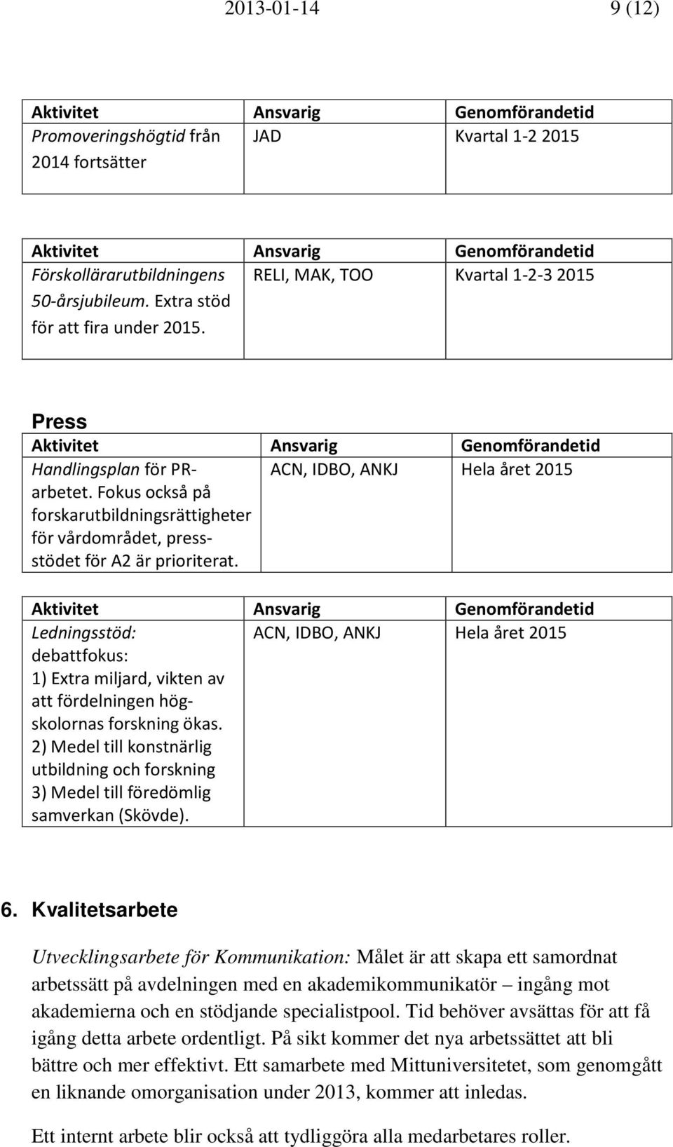 ACN, IDBO, ANKJ Hela året 2015 Ledningsstöd: debattfokus: 1) Extra miljard, vikten av att fördelningen högskolornas forskning ökas.