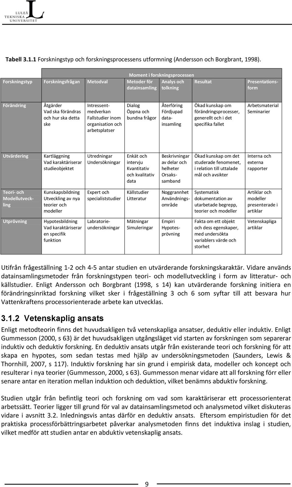 ske Intressentmedverkan Fallstudier inom organisation och arbetsplatser Dialog Öppna och bundna frågor Återföring Fördjupad datainsamling Ökad kunskap om förändringsprocesser, generellt och i det