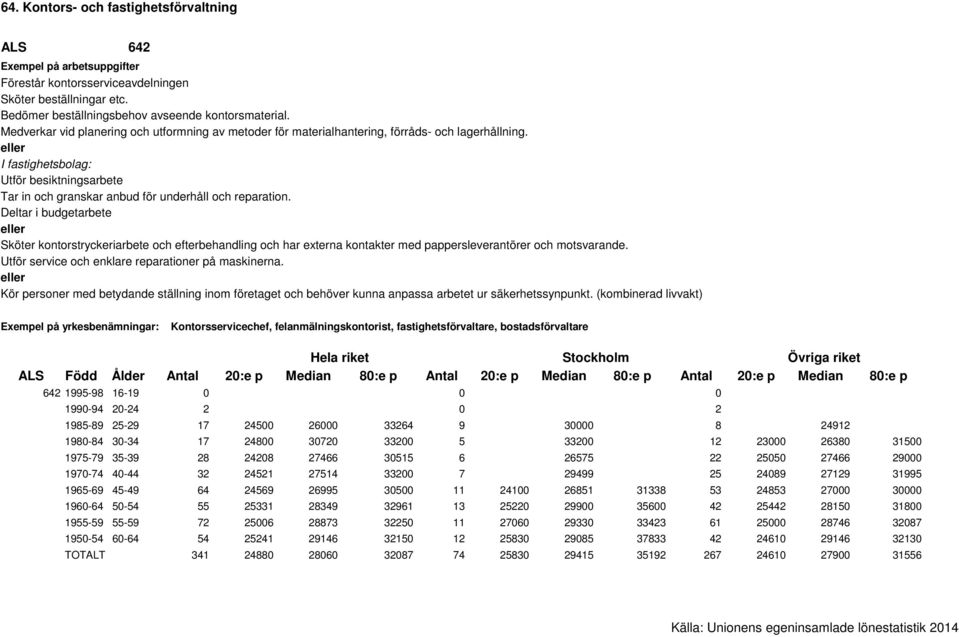 Deltar i budgetarbete Sköter kontorstryckeriarbete och efterbehandling och har externa kontakter med pappersleverantörer och motsvarande. Utför service och enklare reparationer på maskinerna.