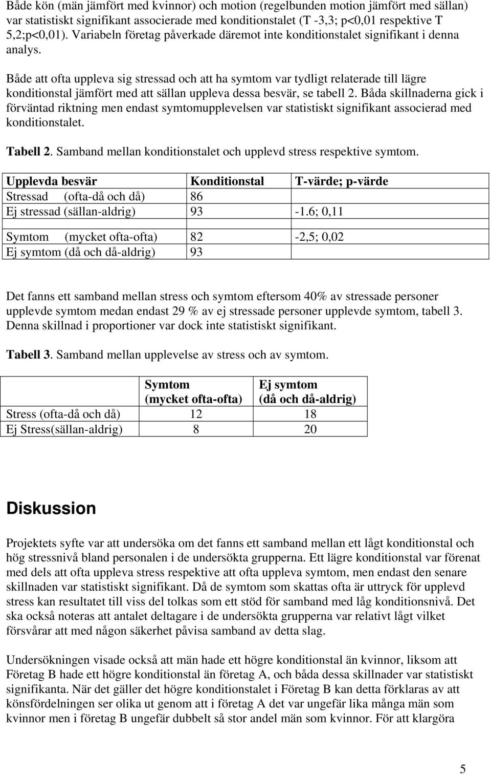 Både att ofta uppleva sig stressad och att ha symtom var tydligt relaterade till lägre konditionstal jämfört med att sällan uppleva dessa besvär, se tabell 2.