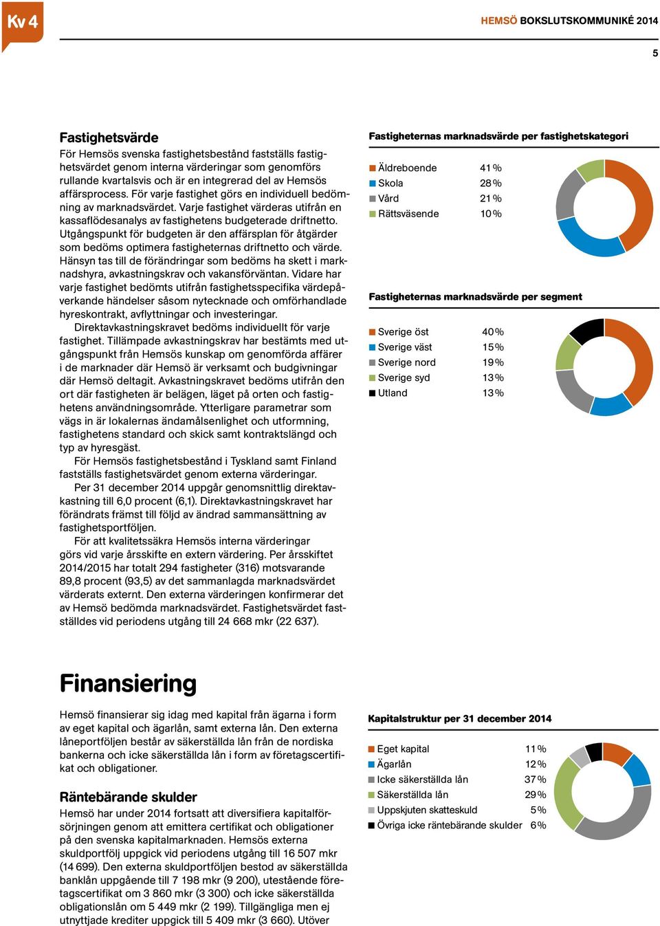 Utgångspunkt för budgeten är den affärsplan för åtgärder som bedöms optimera fastigheternas driftnetto och värde.